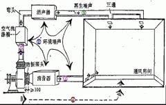 尚声带您分析酒店中央空调系统的噪声控制